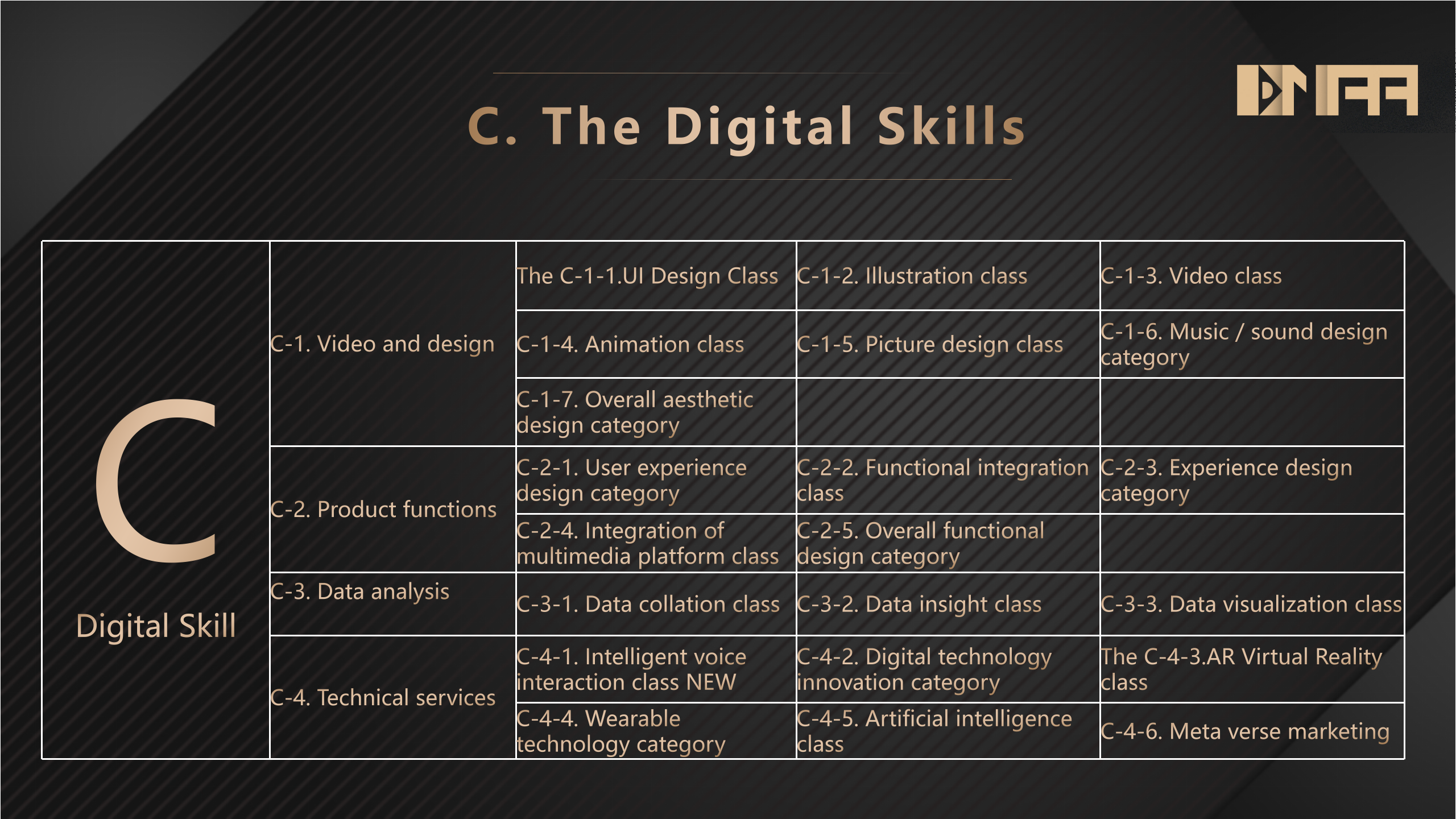 6th DMAA International Digital Marketing Awards